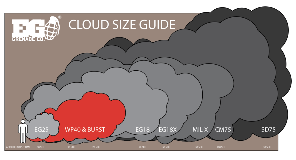 WP40 & Twin Vent Size Guide