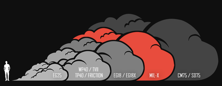 Mil-X Size Guide